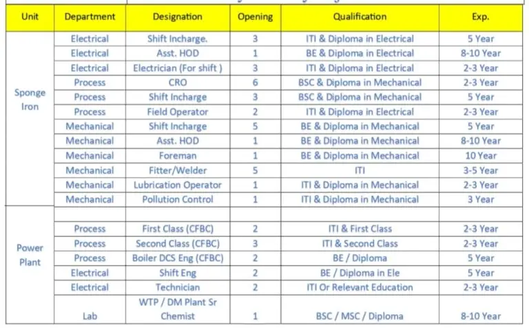 OMT West Limited Walk In Interview 2025