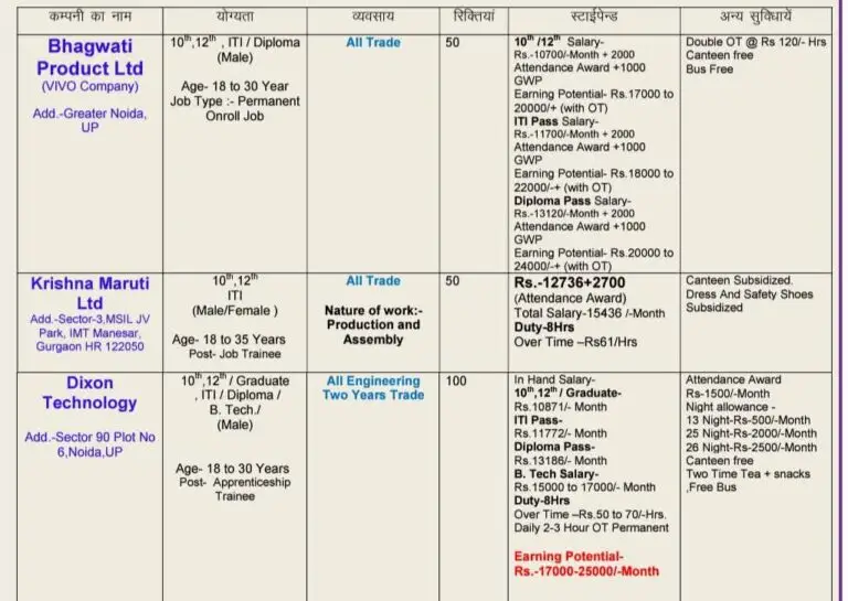 Krishna Maruti & 02 Other Company’s Campus Placement 2025