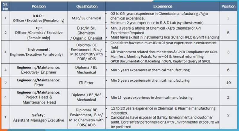 Benzo Chem Industries Walk In Interview 2025