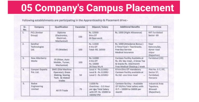 05 Company’s Campus Placement 2024