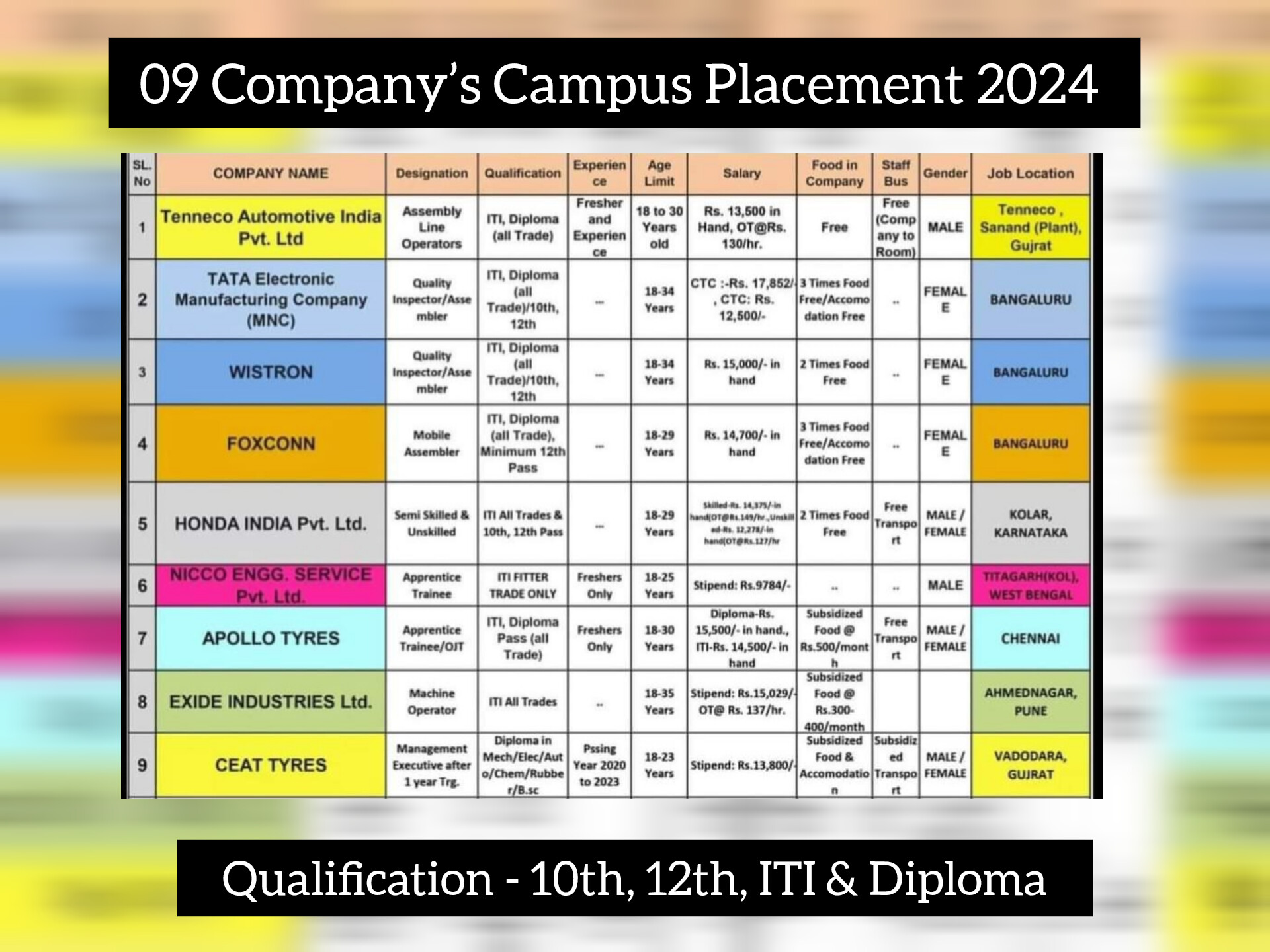 CEAT tyers & 8 Other Company’s Campus Placement 2024