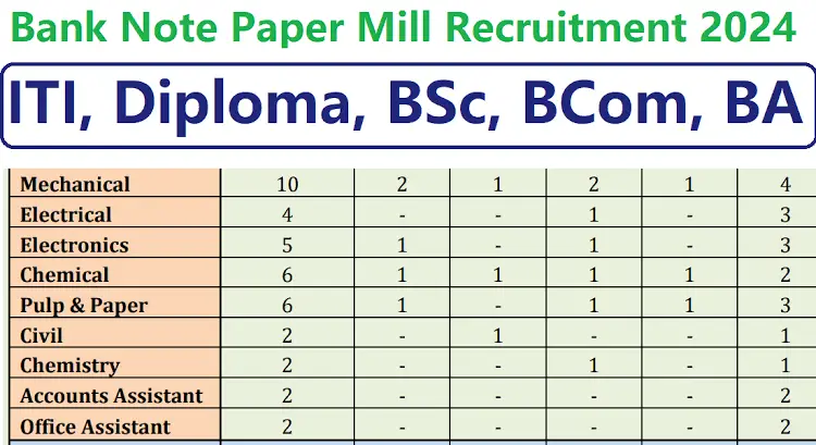 Bank Note Paper Mill Recruitment 2024