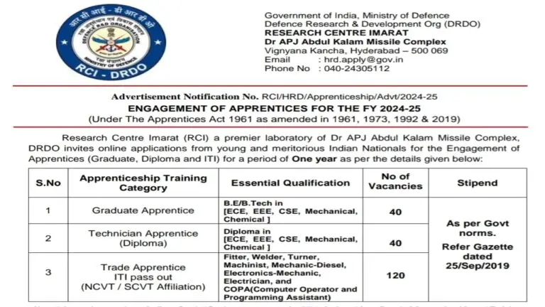 DRDO RCI Recruitment 2024