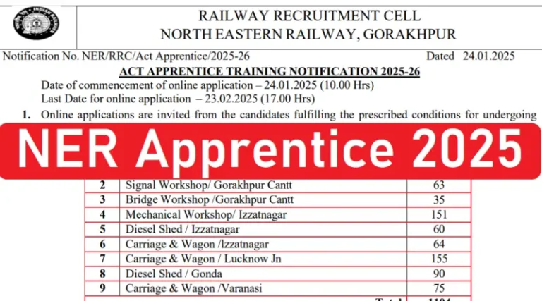 North Eastern Railway Recruitment 2025