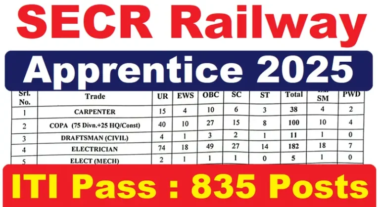 SECR Recruitment 2025