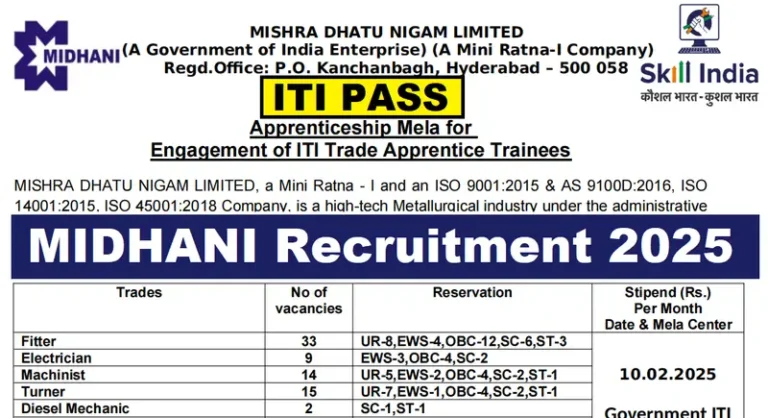 MIDHANI Walk In Interview 2025